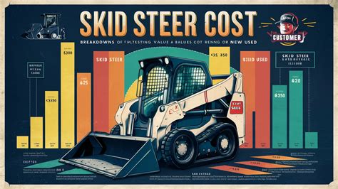 average cost of a skid steer|skid steer cost per hour.